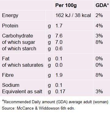 raw-beet-root-benefits